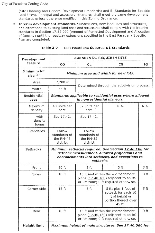 (CITY OF PASADENA ZONING CODE)